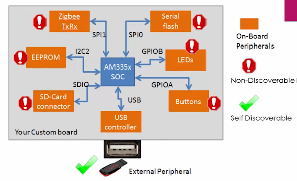 [BBB-Linux] 3.1 Tại sao cần có Device Tree&nbsp;?