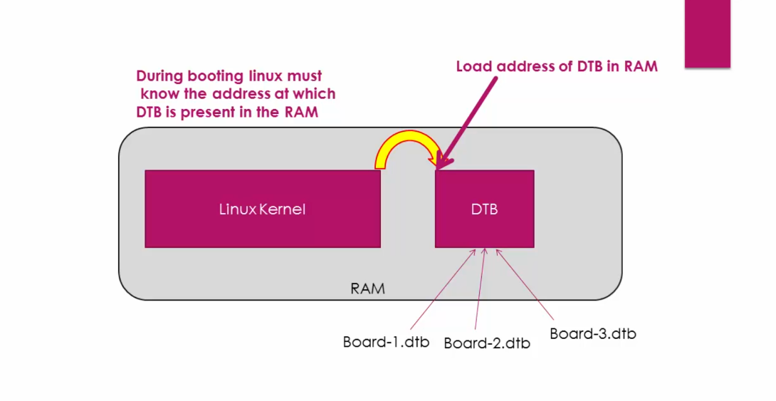 [BBB-Linux] 3.1 Tại sao cần có Device Tree ? – Embedded Linux A-Z
